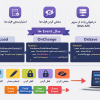 آموزش javascript دز dynamics crm