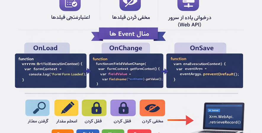 آموزش javascript دز dynamics crm