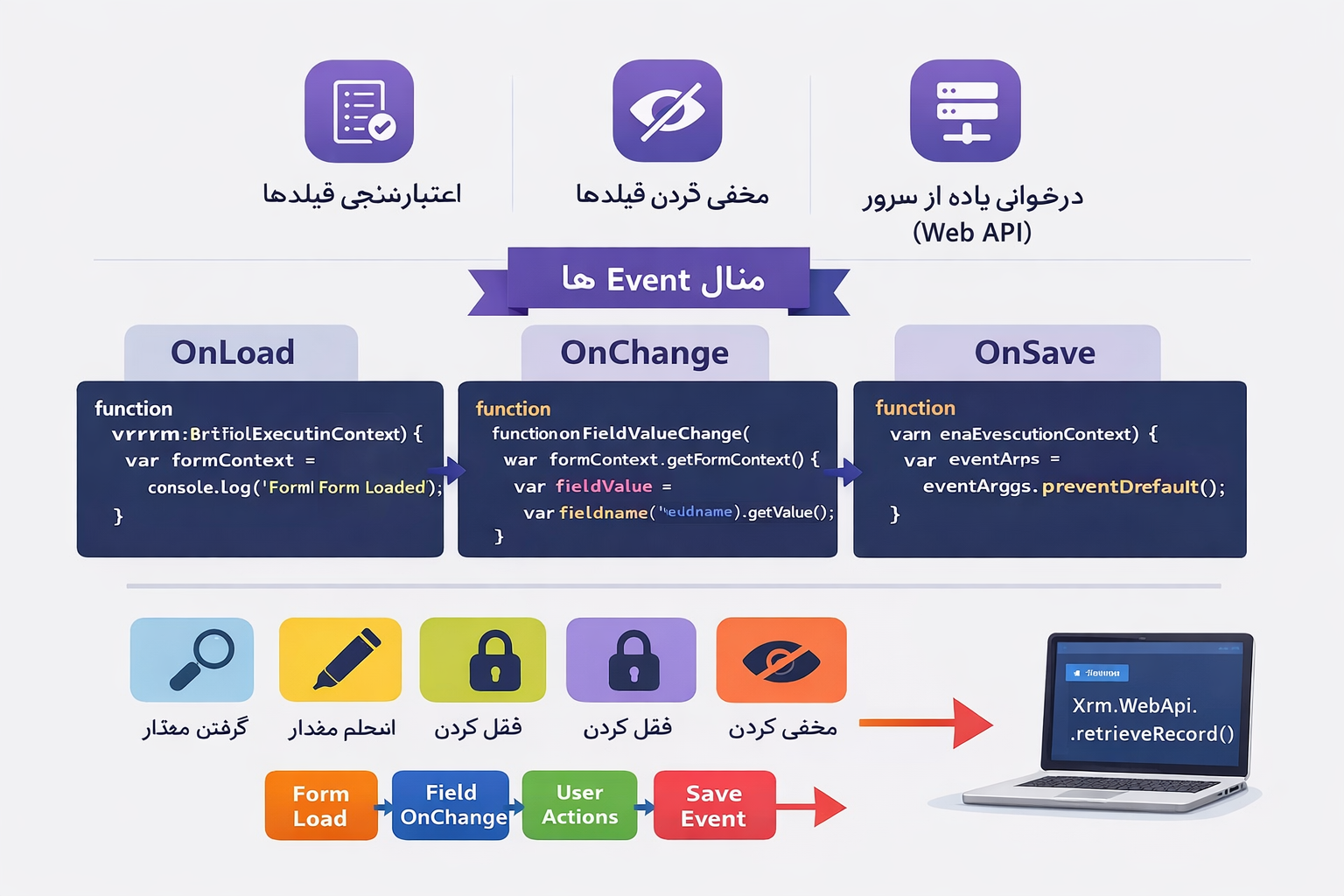 آموزش javascript دز dynamics crm
